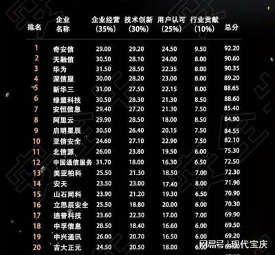 邵陽市引進奇安信，助力計算機產業發展