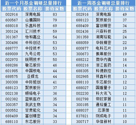 地產股走強與計算機板塊基金經理變動 解讀市場新動向