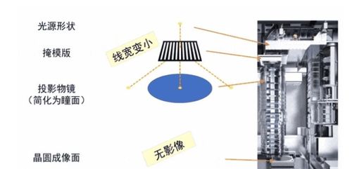 超級全面 一文看懂MEMS傳感器及芯片制造的最核心設備